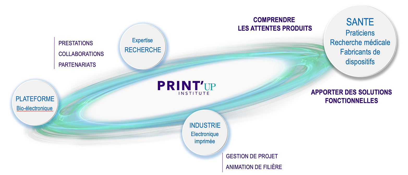 CONCEPT PRINTUP INSTITUTE